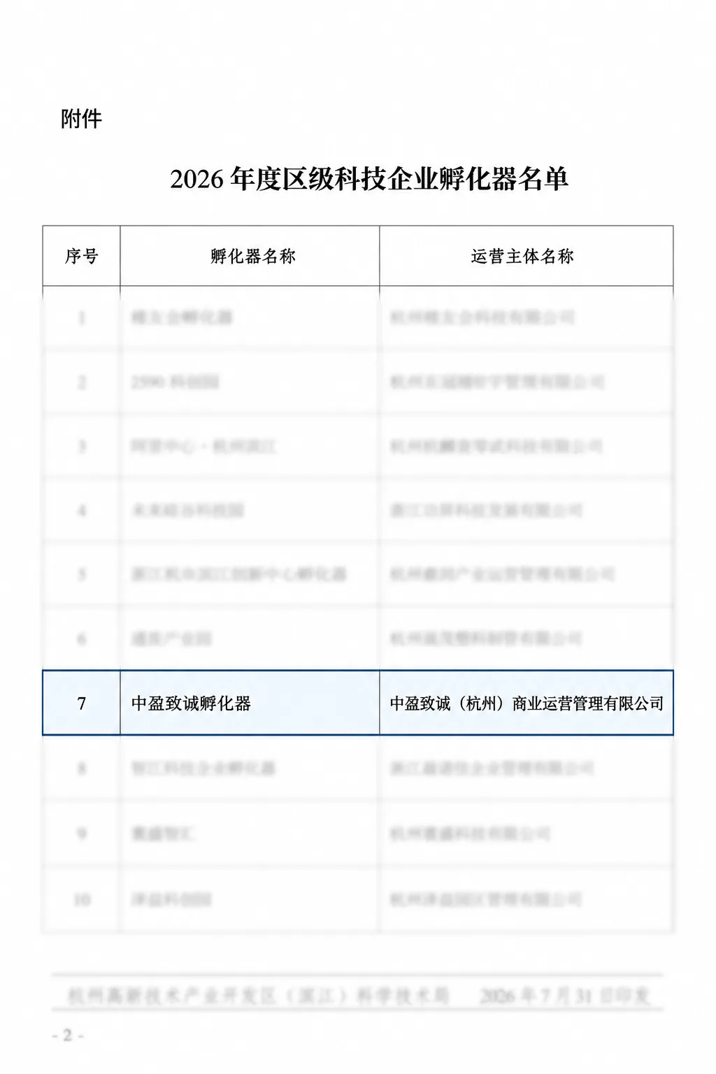 2026年度区级科技企业孵化器名单中中盈致诚孵化器条目